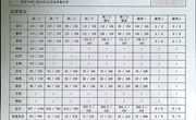 2021届高三学生综合评价招生报名材料公示(六)