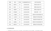 江苏省常熟中学2023年特长生预录取名单公告
