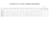 2024-2025第一学期教师任课情况表