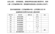 苏州市教育系统（江苏省常熟中学）公开招聘2025年应届高层次优秀毕业生进入面试名单