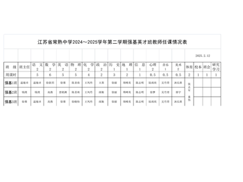 2024-2025学年第二学期教师任课情况表 