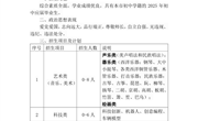 江苏省常熟中学2025年特长生招生