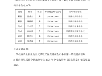江苏省常熟中学2025年特长生预录取名单公告