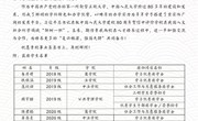 喜报 | 中国人民大学向我校发来喜报！