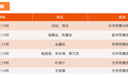 锲而不舍 厚积薄发 | 记江苏省常熟中学学科竞赛奖学金授奖仪式