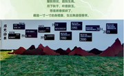 春分 | 春归迎校庆，弦歌奏华章