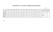 2023-2024学年第二学期教师任课情况表