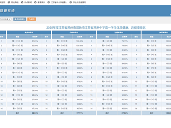 2025年度江苏省苏州市常熟市江苏省常熟中学学生体质健康、近视率排名
