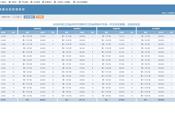 2025年度江苏省苏州市常熟市江苏省常熟中学学生体质健康、近视率排名